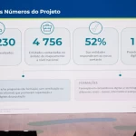 Fórum das Competências Digitais 2023